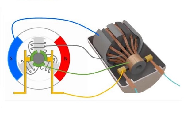 What are the structural components of the brush DC motor